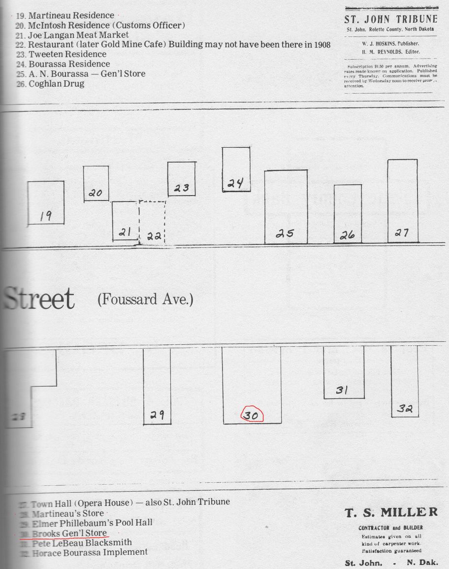 Diagram of St John ND Main Street circa 1908 –right